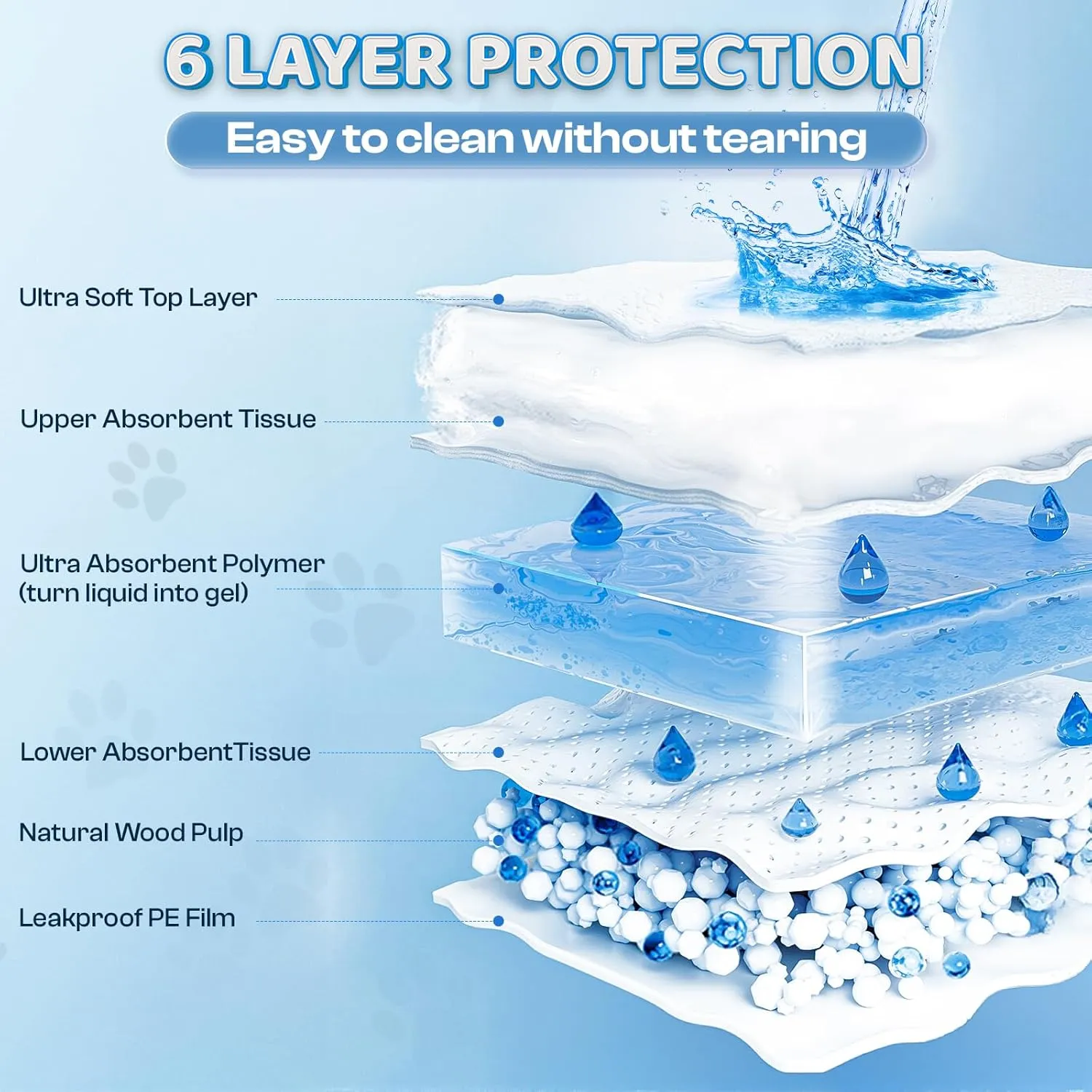 Boscute 4XL Thicken 6 Layers Ultra Absorbent Dog Pee Pads, 31X47Leak-Proof Odor-Control Quick Dry Puppy Training Pads Quick Dry Pee Pads for Dogs Cats Pets 150Counts