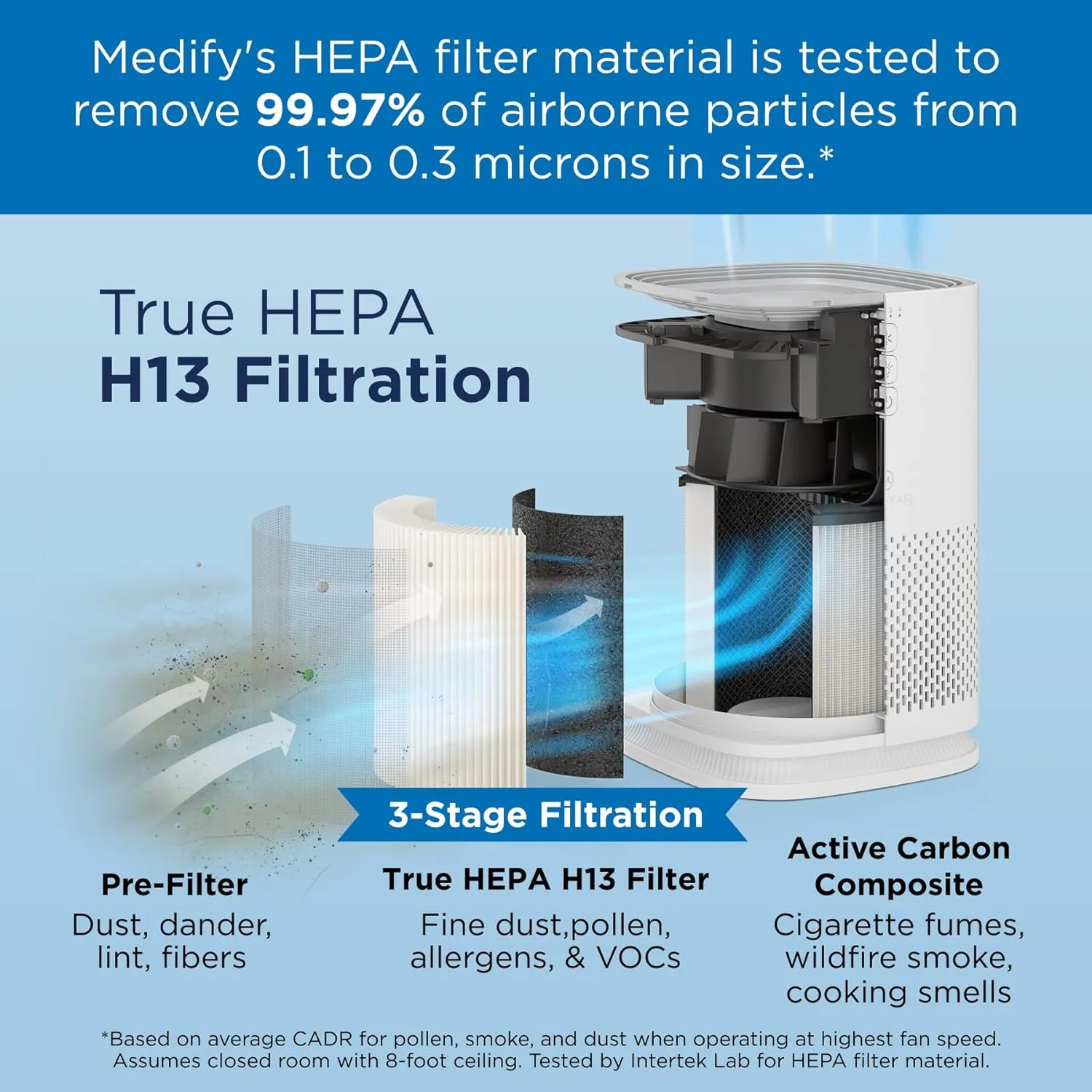 Medify MA-14 Air Purifier with True HEPA H13 Filter | 470 ft per Hour for Smoke, Odors, Pollen, Pets | Removal to 0.1 Microns | Black, 1-Pack